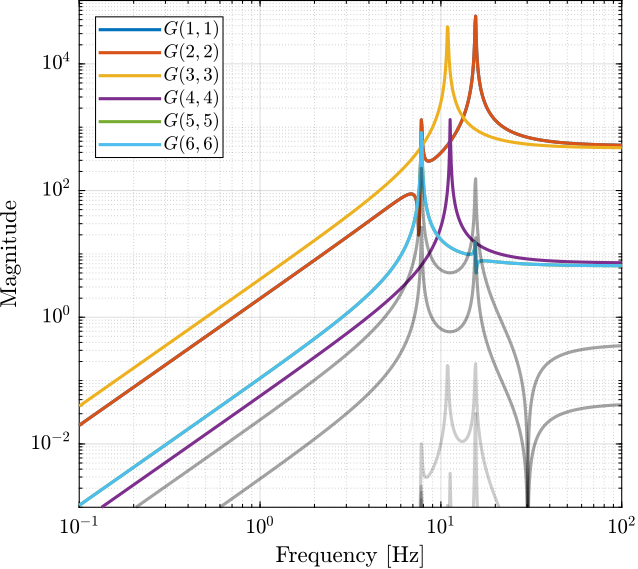 simscape_model_decoupled_plant_svd.png