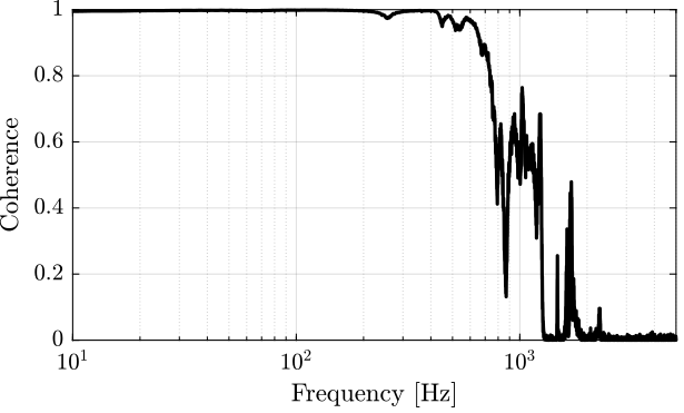 /tdehaeze/test-bench-apa/media/branch/master/figs/apa95ml_5kg_PI_coh.png