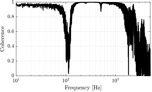 /tdehaeze/test-bench-apa/media/branch/master/figs/apa95ml_5kg_cedrat_coh.png