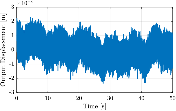 /tdehaeze/test-bench-apa/media/branch/master/figs/huddle_test_time_domain.png