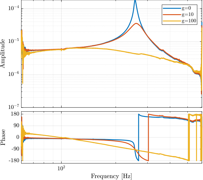 /tdehaeze/test-bench-apa/media/branch/master/figs/iff_first_test_bode_plot.png