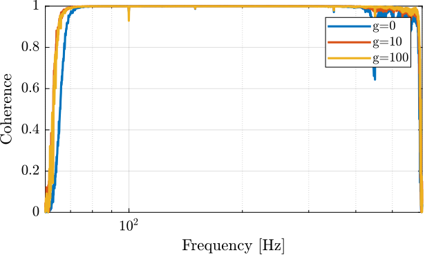 /tdehaeze/test-bench-apa/media/branch/master/figs/iff_first_test_coherence.png