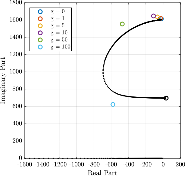 /tdehaeze/test-bench-apa/media/branch/master/figs/iff_results_root_locus.png