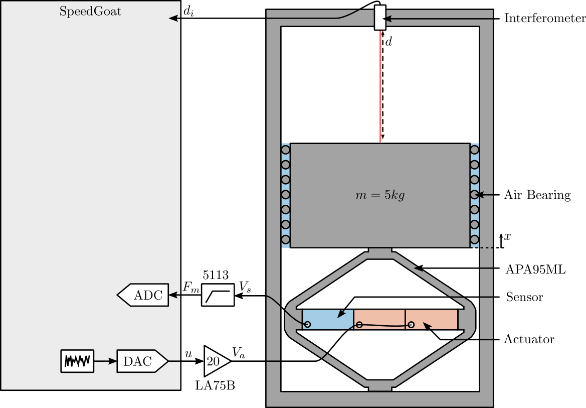 /tdehaeze/test-bench-apa/media/branch/master/figs/test_bench_apa_schematic.png