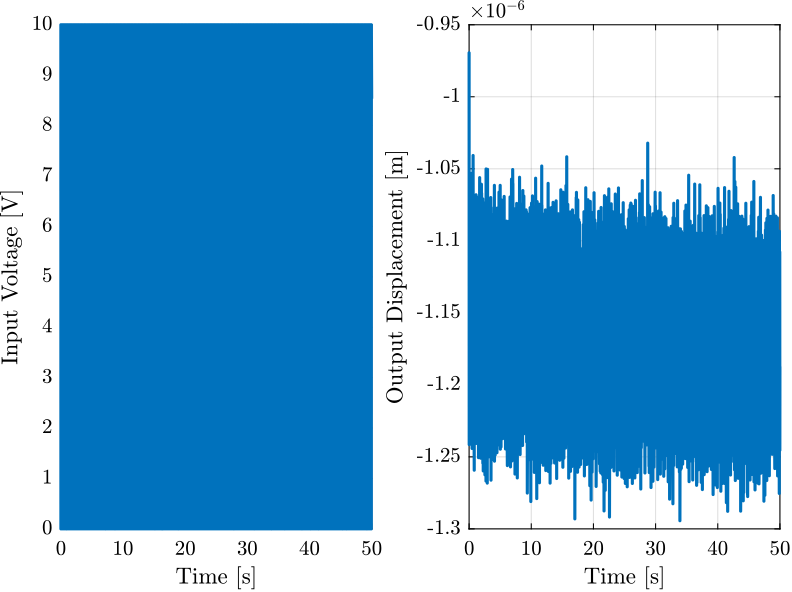 /tdehaeze/test-bench-apa/media/commit/040f2b42cc38a0b5c1031f3e8d610b8737ec5ae9/figs/apa95ml_5kg_10V_time_domain.png