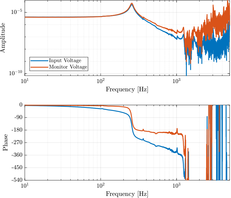 /tdehaeze/test-bench-apa/media/commit/040f2b42cc38a0b5c1031f3e8d610b8737ec5ae9/figs/apa95ml_5kg_PI_tf.png