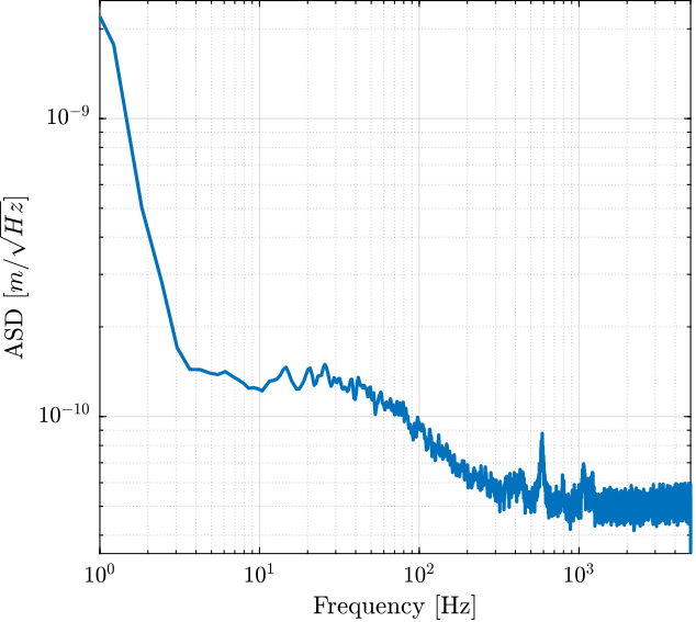 /tdehaeze/test-bench-apa/media/commit/040f2b42cc38a0b5c1031f3e8d610b8737ec5ae9/figs/huddle_test_pdf.png