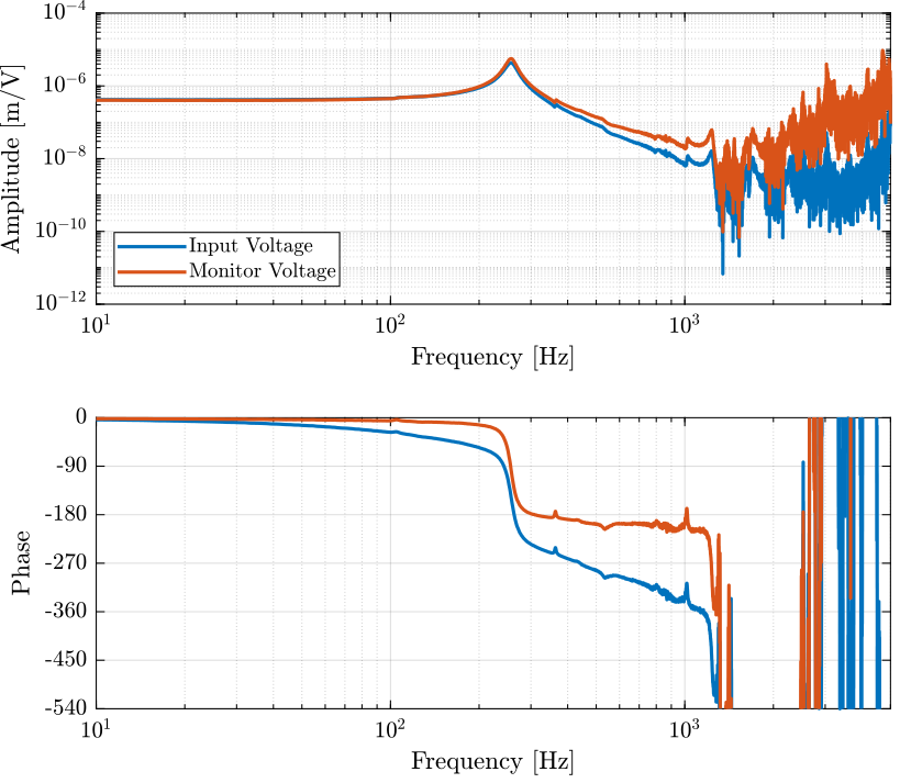 /tdehaeze/test-bench-apa/media/commit/054ae6e0944ff8a5774bbe7da4d27a091921fb6a/figs/apa95ml_5kg_PI_tf.png