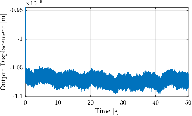 /tdehaeze/test-bench-apa/media/commit/1347fd355968d786dc82133f4641fe22a4480bc9/figs/huddle_test_time_domain.png