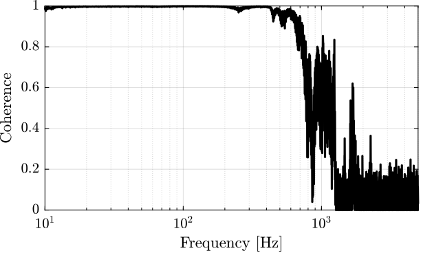 /tdehaeze/test-bench-apa/media/commit/16465e1f0801c543ac951219bc54839656c2be8c/figs/apa95ml_5kg_PI_coh.png