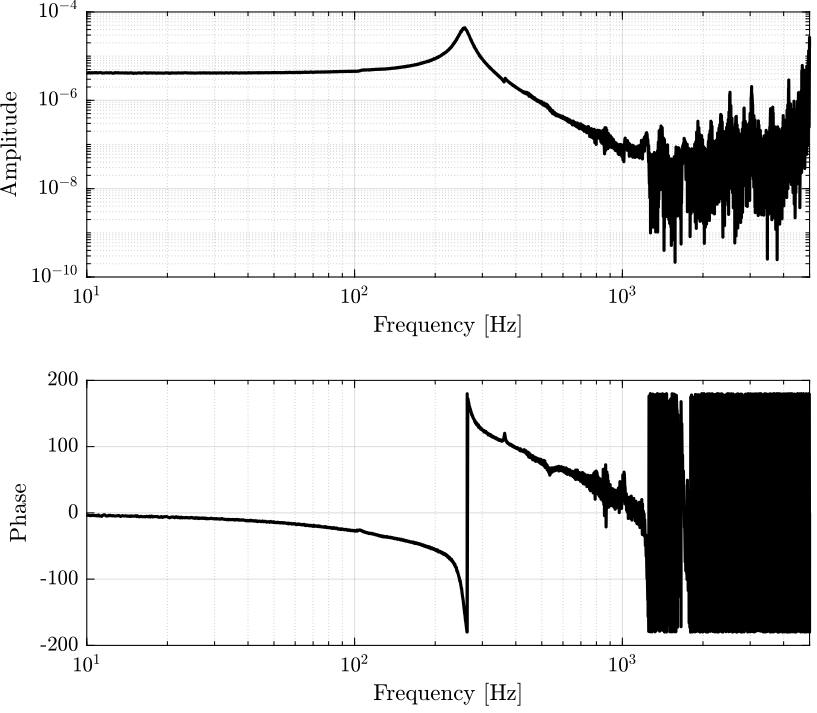 /tdehaeze/test-bench-apa/media/commit/16465e1f0801c543ac951219bc54839656c2be8c/figs/apa95ml_5kg_PI_tf.png