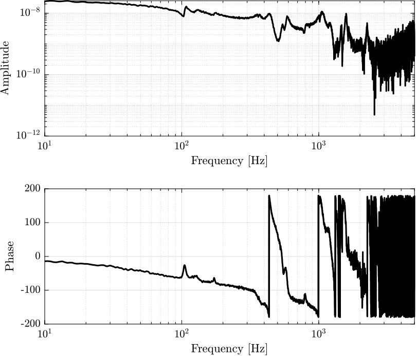 /tdehaeze/test-bench-apa/media/commit/3859eca1548abe5753a3b9cdb1f727e2577d9f53/figs/apa95ml_5kg_10V_tf.png