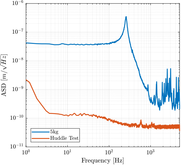 /tdehaeze/test-bench-apa/media/commit/acae193de0fccc4deb89ac5dac87d4f8881bd7ca/figs/apa95ml_5kg_PI_pdf_comp_huddle.png