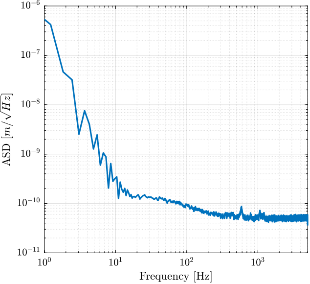 /tdehaeze/test-bench-apa/media/commit/c5ce3c182cca4ee71a9c0c7957eee20d860fa964/figs/huddle_test_pdf.png