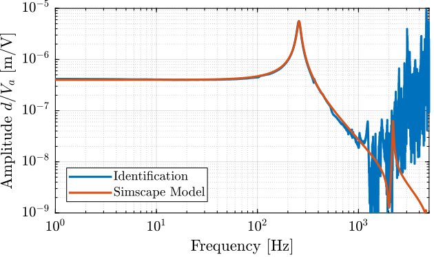 compare_Gd_id_simscape.png