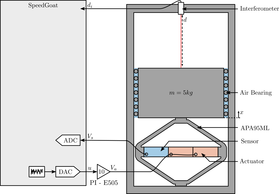 test_bench_apa_identification.png