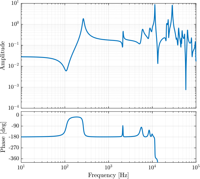 dynamics_force_force_sensor_comp_mass.png