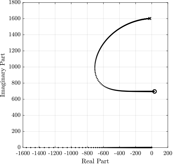 root_locus_iff_apa95ml_identification.png