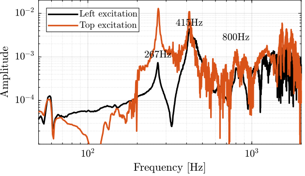 /tdehaeze/test-bench-apa300ml/media/branch/master/figs/apa300ml_meas_freq_torsion_z_comp.png