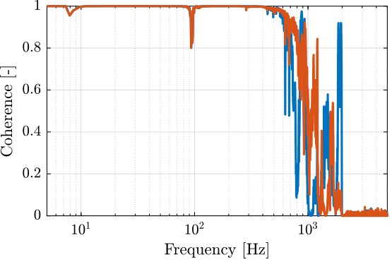 /tdehaeze/test-bench-apa300ml/media/branch/master/figs/apa_1_coh_dvf.png