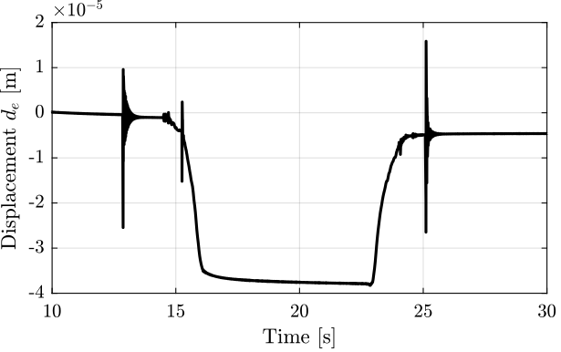 /tdehaeze/test-bench-apa300ml/media/branch/master/figs/apa_1_meas_stiffness.png