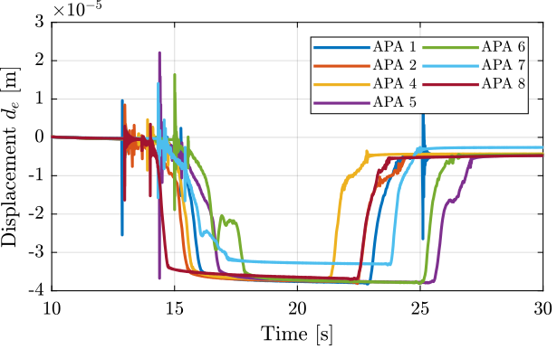 /tdehaeze/test-bench-apa300ml/media/branch/master/figs/apa_meas_k_time.png