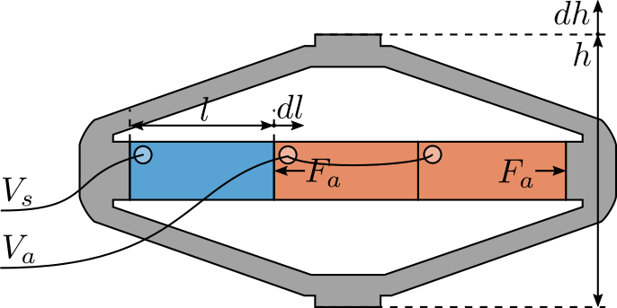 /tdehaeze/test-bench-apa300ml/media/branch/master/figs/apa_model_schematic.png