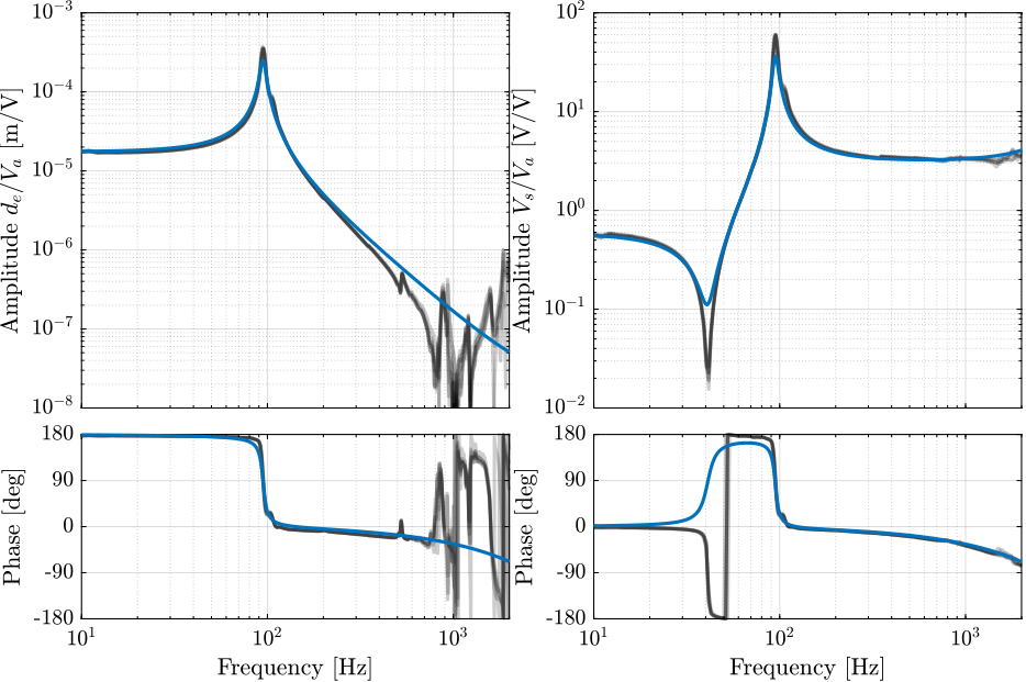 /tdehaeze/test-bench-apa300ml/media/branch/master/figs/comp_apa_plant_after_opt.png