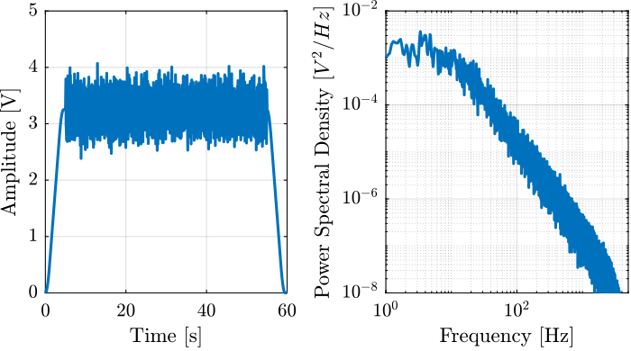 /tdehaeze/test-bench-apa300ml/media/branch/master/figs/exc_signal_1_noise.png