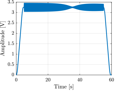 /tdehaeze/test-bench-apa300ml/media/branch/master/figs/exc_signal_2_sweep.png