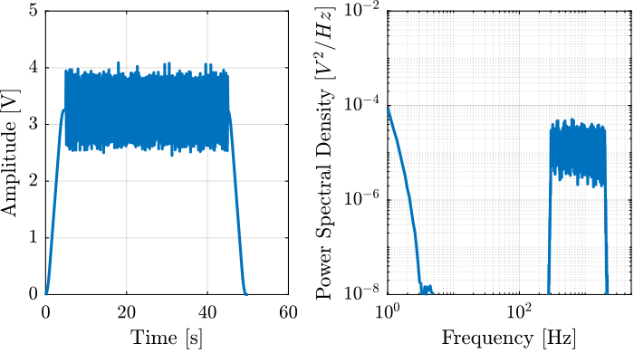 /tdehaeze/test-bench-apa300ml/media/branch/master/figs/exc_signal_3_hf_noise.png