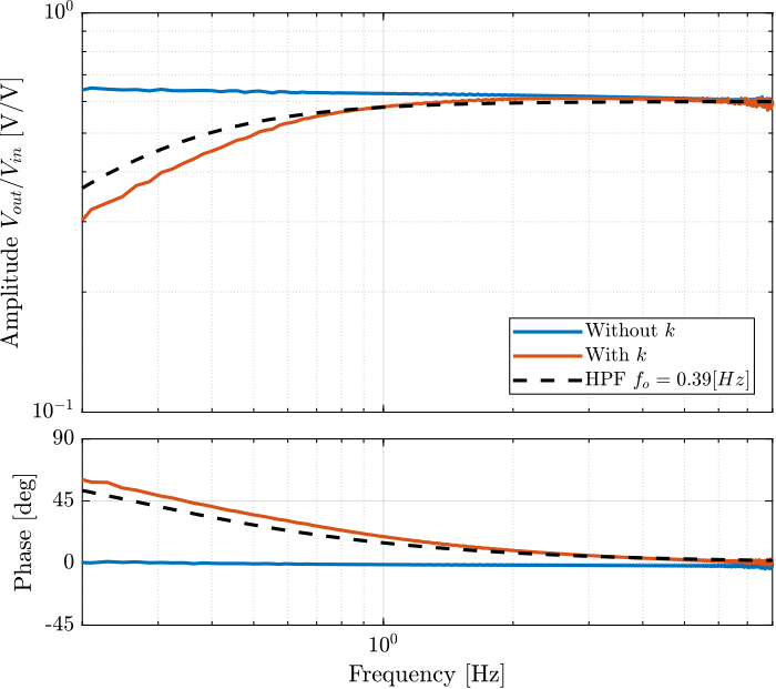 /tdehaeze/test-bench-apa300ml/media/branch/master/figs/frf_iff_effect_R.png