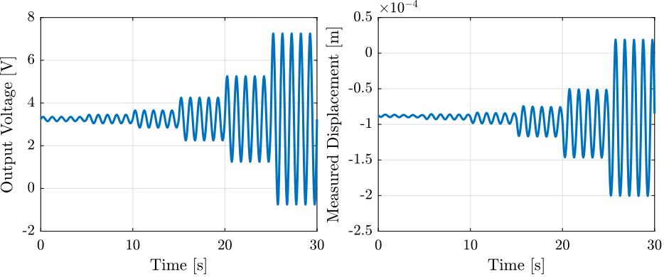 /tdehaeze/test-bench-apa300ml/media/branch/master/figs/hyst_exc_signal_time.png