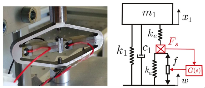 /tdehaeze/test-bench-apa300ml/media/branch/master/figs/souleille18_model_piezo.png