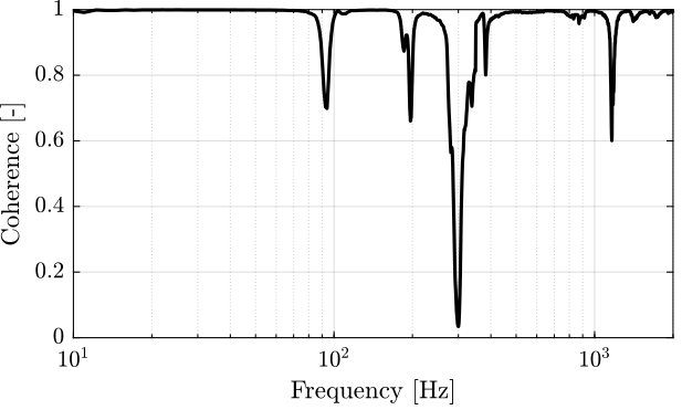 /tdehaeze/test-bench-apa300ml/media/branch/master/figs/strut_1_enc_frf_dvf_plant_coh.png