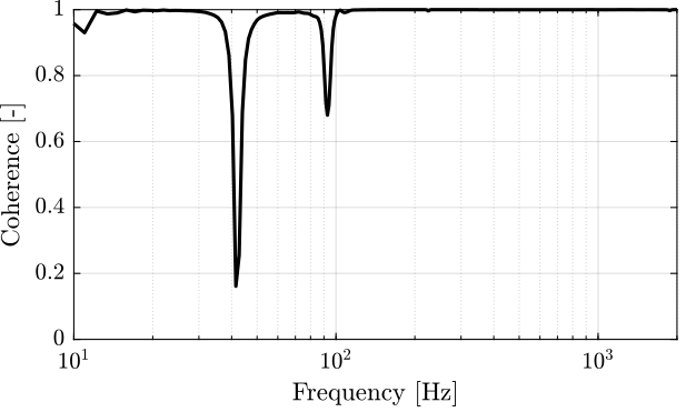 /tdehaeze/test-bench-apa300ml/media/branch/master/figs/strut_1_frf_iff_plant_coh.png