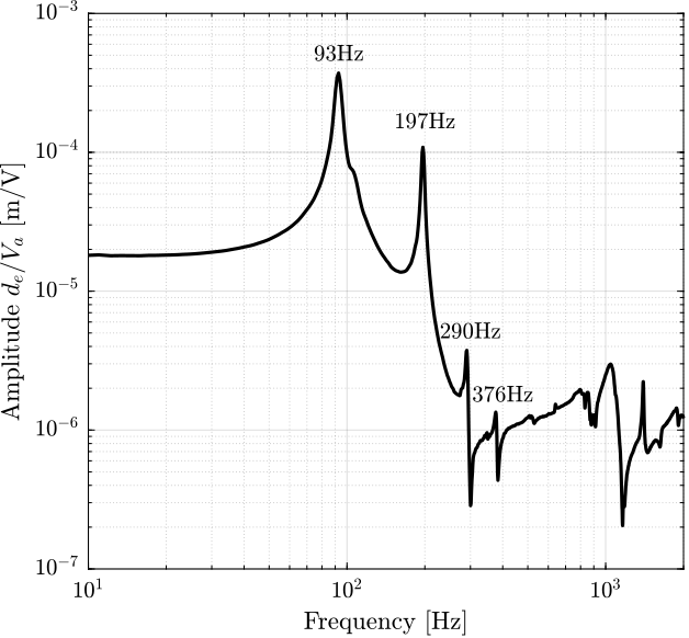 /tdehaeze/test-bench-apa300ml/media/branch/master/figs/strut_1_spurious_resonances.png