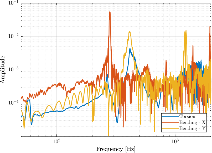 /tdehaeze/test-bench-apa300ml/media/commit/128dad510925246950d42eb7aba124da8cb3748d/figs/apa300ml_meas_freq_compare.png