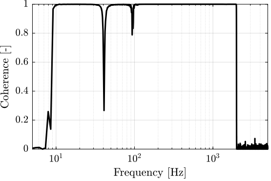 /tdehaeze/test-bench-apa300ml/media/commit/128dad510925246950d42eb7aba124da8cb3748d/figs/apa_1_coh_iff.png