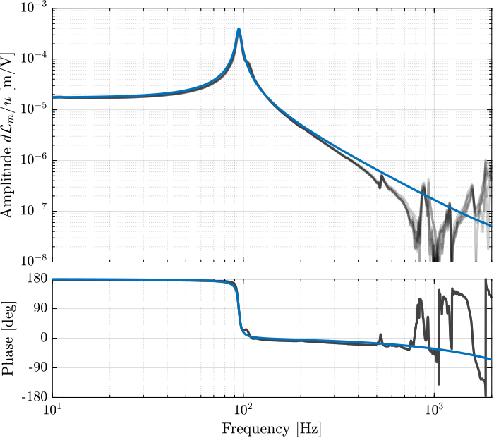 /tdehaeze/test-bench-apa300ml/media/commit/128dad510925246950d42eb7aba124da8cb3748d/figs/apa_act_constant_comp.png