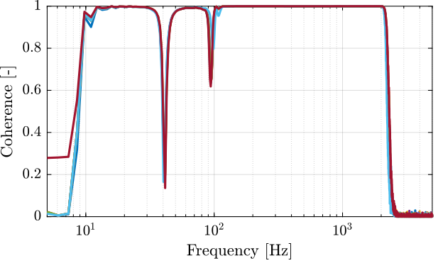 /tdehaeze/test-bench-apa300ml/media/commit/128dad510925246950d42eb7aba124da8cb3748d/figs/apa_frf_iff_plant_coh.png