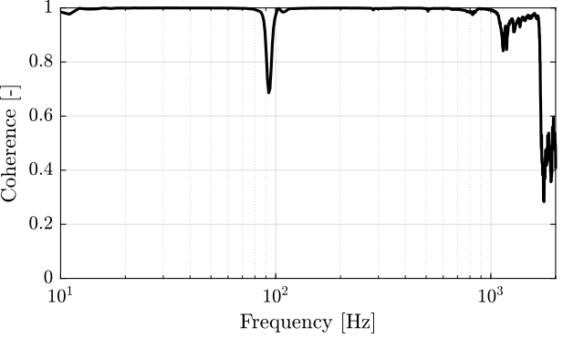 /tdehaeze/test-bench-apa300ml/media/commit/128dad510925246950d42eb7aba124da8cb3748d/figs/strut_1_frf_dvf_plant_coh.png