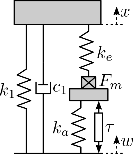 /tdehaeze/test-bench-apa300ml/media/commit/3aceaf288931d51c44aff8c61b31ec663048d8bb/figs/2dof_apa_model.png