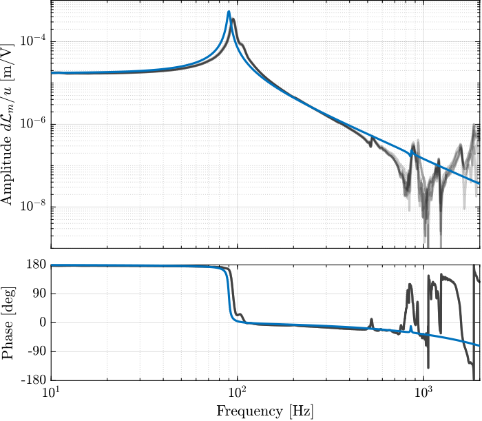 /tdehaeze/test-bench-apa300ml/media/commit/3aceaf288931d51c44aff8c61b31ec663048d8bb/figs/apa_act_constant_comp_flex.png