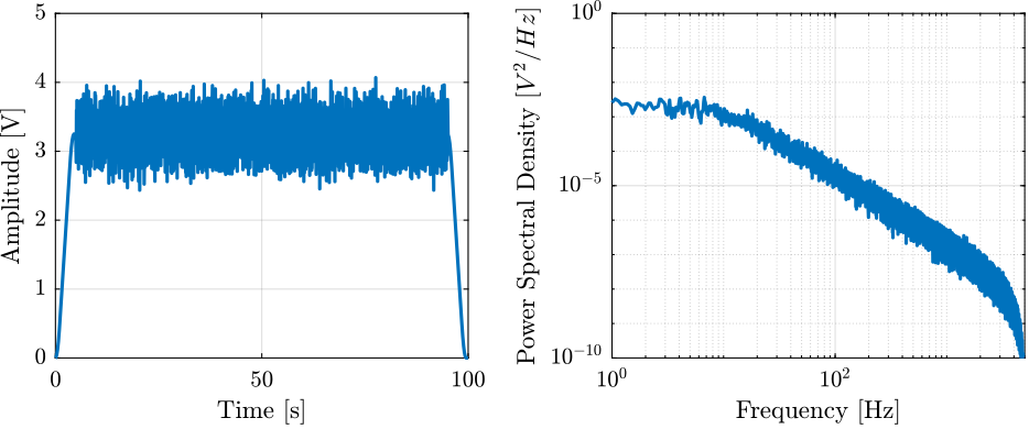 /tdehaeze/test-bench-apa300ml/media/commit/4f7f9c472192f9908c5a3614756d8e0e8f0e9e22/figs/frf_meas_noise_excitation.png