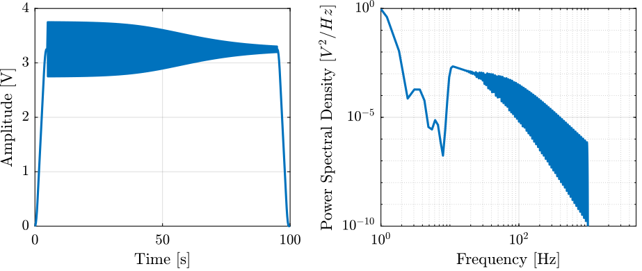 /tdehaeze/test-bench-apa300ml/media/commit/4f7f9c472192f9908c5a3614756d8e0e8f0e9e22/figs/frf_meas_sweep_excitation.png