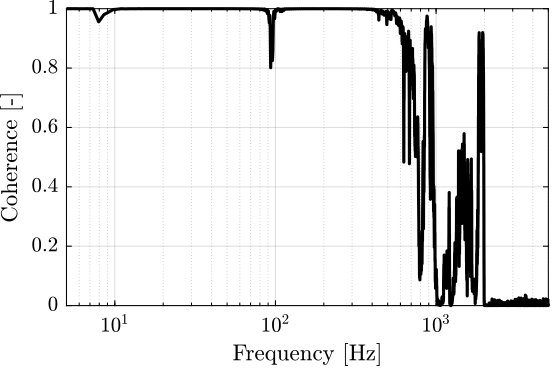 /tdehaeze/test-bench-apa300ml/media/commit/8cf4f44cfb334631b6783cb4128dcf724f2559b8/figs/apa_1_coh_dvf.png