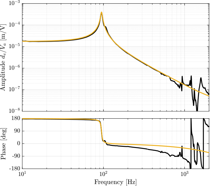 /tdehaeze/test-bench-apa300ml/media/commit/8cf4f44cfb334631b6783cb4128dcf724f2559b8/figs/apa_act_constant_comp.png