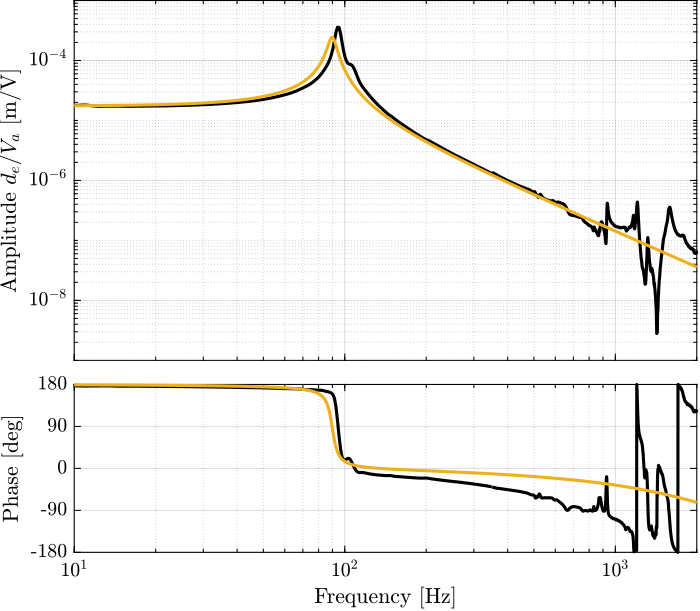 /tdehaeze/test-bench-apa300ml/media/commit/8cf4f44cfb334631b6783cb4128dcf724f2559b8/figs/apa_act_constant_comp_flex.png