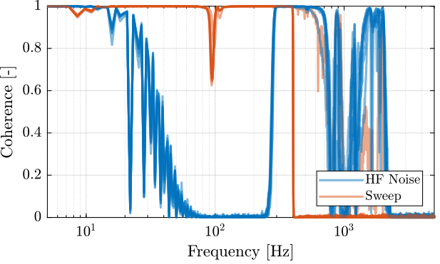 /tdehaeze/test-bench-apa300ml/media/commit/8cf4f44cfb334631b6783cb4128dcf724f2559b8/figs/apa_frf_dvf_plant_coh.png